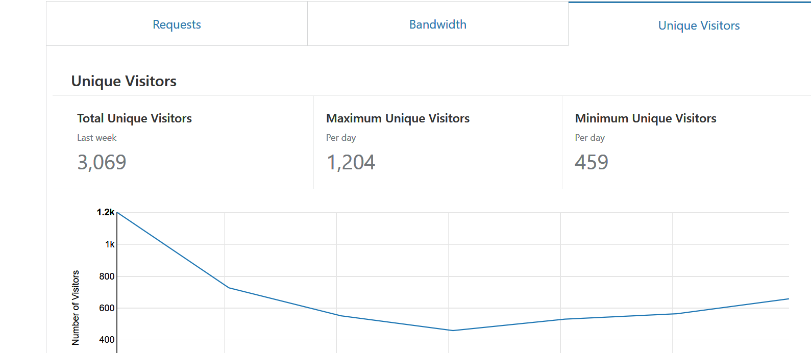 this weeks traffic on corrupt solicitors.